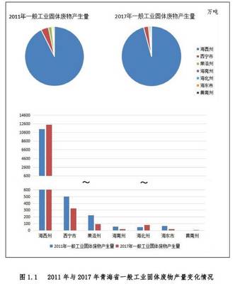 青海省發(fā)布《固體廢物污染防治規(guī)劃（2018年-2022年）》——高原凈土守護行動開啟新篇章