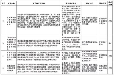 科技賦能，固廢治理邁向新臺階——解讀環(huán)保部《2017年國家先進污染防治技術(shù)目錄（固體廢物處理處置領(lǐng)域）》