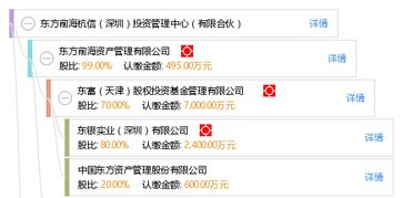 東方前海杭信（深圳）投資管理中心（有限合伙） 立足灣區(qū)核心的專業(yè)投資咨詢平臺(tái)