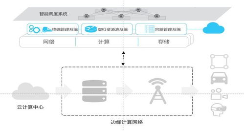 視界云發布界石系統，以創新邊緣計算IaaS服務引領信息系統運行維護新格局